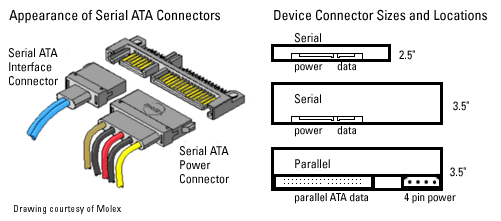 SATA:現(xiàn)有電腦電源將不合適串行ATA硬盤-DOIT-數(shù)據(jù)產(chǎn)業(yè)媒體與服務(wù)平臺(tái)