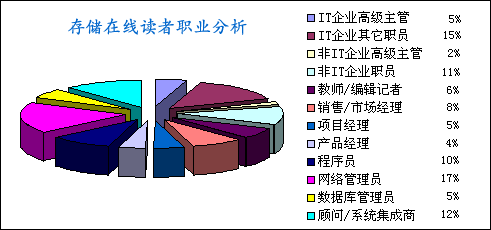 “eStorage”今起更名為《存儲(chǔ)e周刊》-DOIT-數(shù)據(jù)產(chǎn)業(yè)媒體與服務(wù)平臺(tái)
