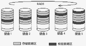 RAID導購 磁盤陣列技術及設備選購-DOIT-數據產業(yè)媒體與服務平臺