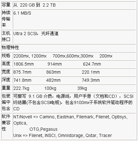 HP surestore 14MX 產(chǎn)品介紹-DOIT-數(shù)據(jù)產(chǎn)業(yè)媒體與服務(wù)平臺