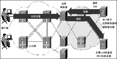 存儲解決方案: 存儲網(wǎng)絡(luò)容災(zāi)備份方案設(shè)計-DOIT-數(shù)據(jù)產(chǎn)業(yè)媒體與服務(wù)平臺