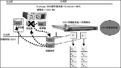 飛康用于WSS 2003的數(shù)據(jù)保護(hù)產(chǎn)品三分鐘內(nèi)恢復(fù)系統(tǒng)-DOIT-數(shù)據(jù)產(chǎn)業(yè)媒體與服務(wù)平臺