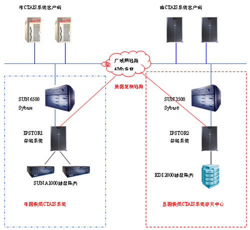 眾志和達(dá):異地容錯(cuò)典型案例-DOIT-數(shù)據(jù)產(chǎn)業(yè)媒體與服務(wù)平臺