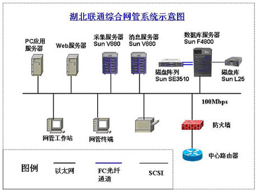 湖北聯(lián)通省級移動 綜合網(wǎng)管系統(tǒng)工程成功案例-DOIT-數(shù)據(jù)產(chǎn)業(yè)媒體與服務(wù)平臺