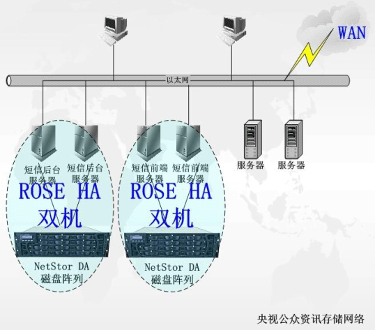 央視國際公眾資訊高可用方案-DOIT-數(shù)據(jù)產(chǎn)業(yè)媒體與服務(wù)平臺