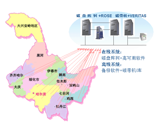黑龍江全省電力供電營銷應(yīng)用高可用、數(shù)據(jù)備份方案-DOIT-數(shù)據(jù)產(chǎn)業(yè)媒體與服務(wù)平臺