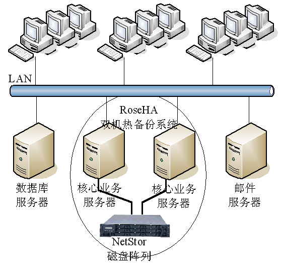 哈爾濱飛機(jī)制造廠高可用方案-DOIT-數(shù)據(jù)產(chǎn)業(yè)媒體與服務(wù)平臺