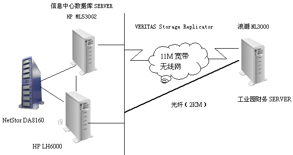 山東時風(fēng)集團(tuán)數(shù)據(jù)安全一體化解決方案-DOIT-數(shù)據(jù)產(chǎn)業(yè)媒體與服務(wù)平臺