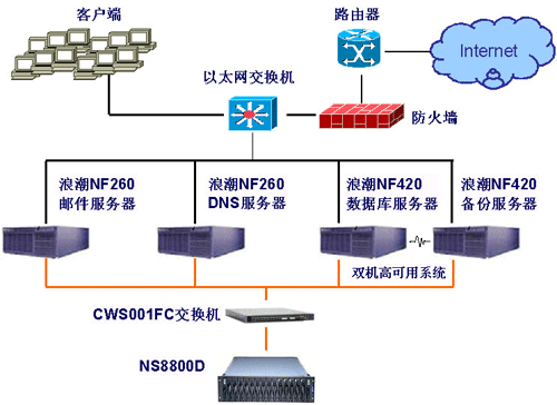 大連新船重工雙機(jī)熱備系統(tǒng)應(yīng)用-DOIT-數(shù)據(jù)產(chǎn)業(yè)媒體與服務(wù)平臺(tái)