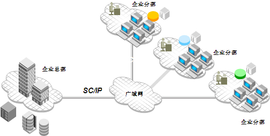 《信息存儲》2006年度特輯:簡述WAFS及其應(yīng)用-DOIT-數(shù)據(jù)產(chǎn)業(yè)媒體與服務(wù)平臺