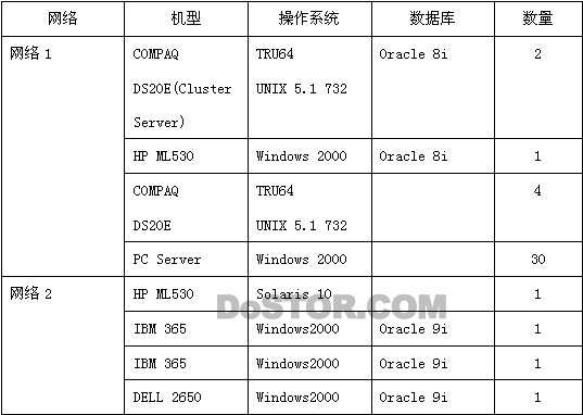 眾志和達(dá):某市電力信息系統(tǒng)企業(yè)備份方案-DOIT-數(shù)據(jù)產(chǎn)業(yè)媒體與服務(wù)平臺(tái)