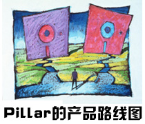 DoSTOR存儲分析 Pillar Data CEO論產(chǎn)品路線圖-DOIT-數(shù)據(jù)產(chǎn)業(yè)媒體與服務(wù)平臺