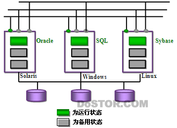 SureSave HA容錯(cuò)軟件產(chǎn)品簡(jiǎn)介-DOIT-數(shù)據(jù)產(chǎn)業(yè)媒體與服務(wù)平臺(tái)