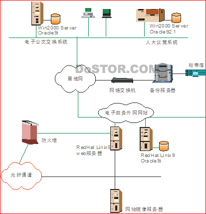 威騰NetBunker 某信息中心網(wǎng)絡(luò)備份恢復方案-DOIT-數(shù)據(jù)產(chǎn)業(yè)媒體與服務平臺