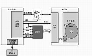 專家談微型硬盤驅(qū)動(dòng)技術(shù)與嵌入式應(yīng)用整合方案-DOIT-數(shù)據(jù)產(chǎn)業(yè)媒體與服務(wù)平臺(tái)