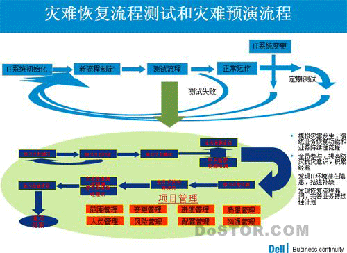 戴爾業(yè)務(wù)連續(xù)性解決方案網(wǎng)絡(luò)講座專家在線-DOIT-數(shù)據(jù)產(chǎn)業(yè)媒體與服務(wù)平臺