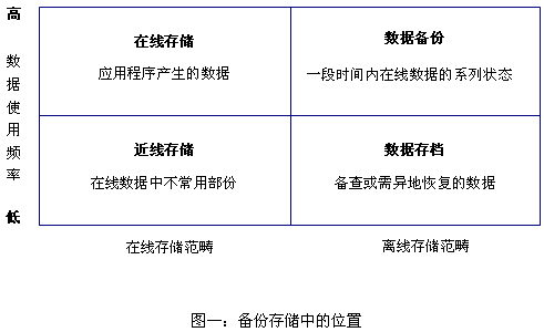 柏科(Rorke)芯片級(jí)VTL與Eonstor無(wú)縫結(jié)合-DOIT-數(shù)據(jù)產(chǎn)業(yè)媒體與服務(wù)平臺(tái)