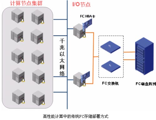 H3C High Performance Computing解決方案-DOIT-數(shù)據(jù)產(chǎn)業(yè)媒體與服務(wù)平臺(tái)
