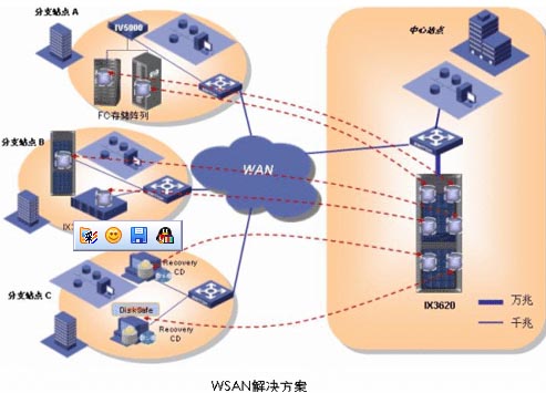 H3C WSAN(廣域SAN)解決方案保障數(shù)據(jù)安全-DOIT-數(shù)據(jù)產(chǎn)業(yè)媒體與服務(wù)平臺(tái)