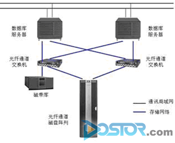 惠普助昆明理工楚雄學院電子圖書館建高性能平臺-DOIT-數(shù)據(jù)產(chǎn)業(yè)媒體與服務平臺
