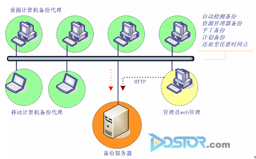 成功案例:浪擎科技助溫州電力構(gòu)建桌面?zhèn)浞莘桨?DOIT-數(shù)據(jù)產(chǎn)業(yè)媒體與服務(wù)平臺(tái)