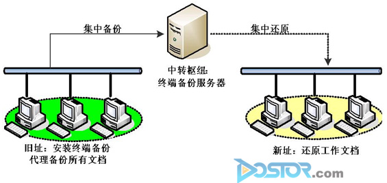 浪擎科技助市檢察院一分院構(gòu)筑桌面?zhèn)浞菖c數(shù)據(jù)遷移-DOIT-數(shù)據(jù)產(chǎn)業(yè)媒體與服務(wù)平臺