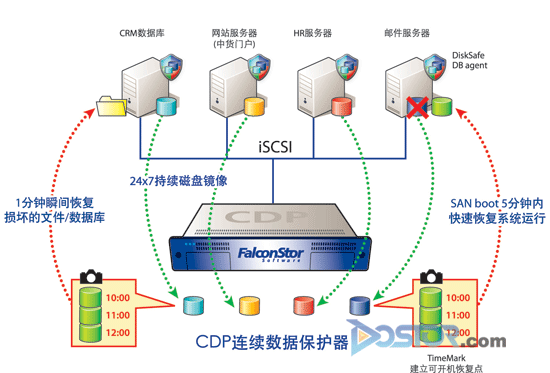 飛康CDP災(zāi)備方案助力世界500強大型貨運公司容災(zāi)-DOIT-數(shù)據(jù)產(chǎn)業(yè)媒體與服務(wù)平臺