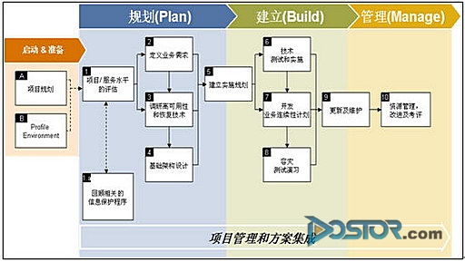 三個關鍵 上海市電力數(shù)據(jù)中心應急系統(tǒng)的案例分析-DOIT-數(shù)據(jù)產(chǎn)業(yè)媒體與服務平臺