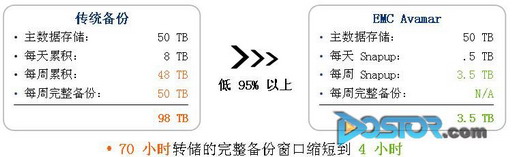 形如大禹治水 重復數(shù)據(jù)刪除技術重新定義BuRA-DOIT-數(shù)據(jù)產業(yè)媒體與服務平臺
