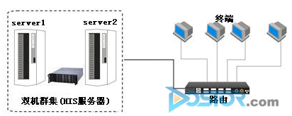 有效數(shù)據(jù)容災建設對醫(yī)院信息系統(tǒng)意義重大-DOIT-數(shù)據(jù)產(chǎn)業(yè)媒體與服務平臺