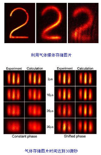 以色列科學(xué)家首次成功利用氣體存儲圖像-DOIT-數(shù)據(jù)產(chǎn)業(yè)媒體與服務(wù)平臺