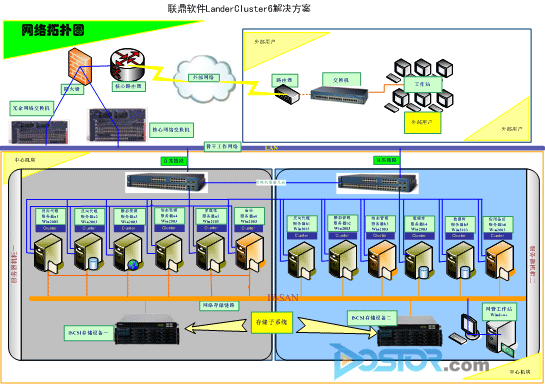LanderCluster 6 降低高可用系統(tǒng)建設(shè)TCO-DOIT-數(shù)據(jù)產(chǎn)業(yè)媒體與服務(wù)平臺